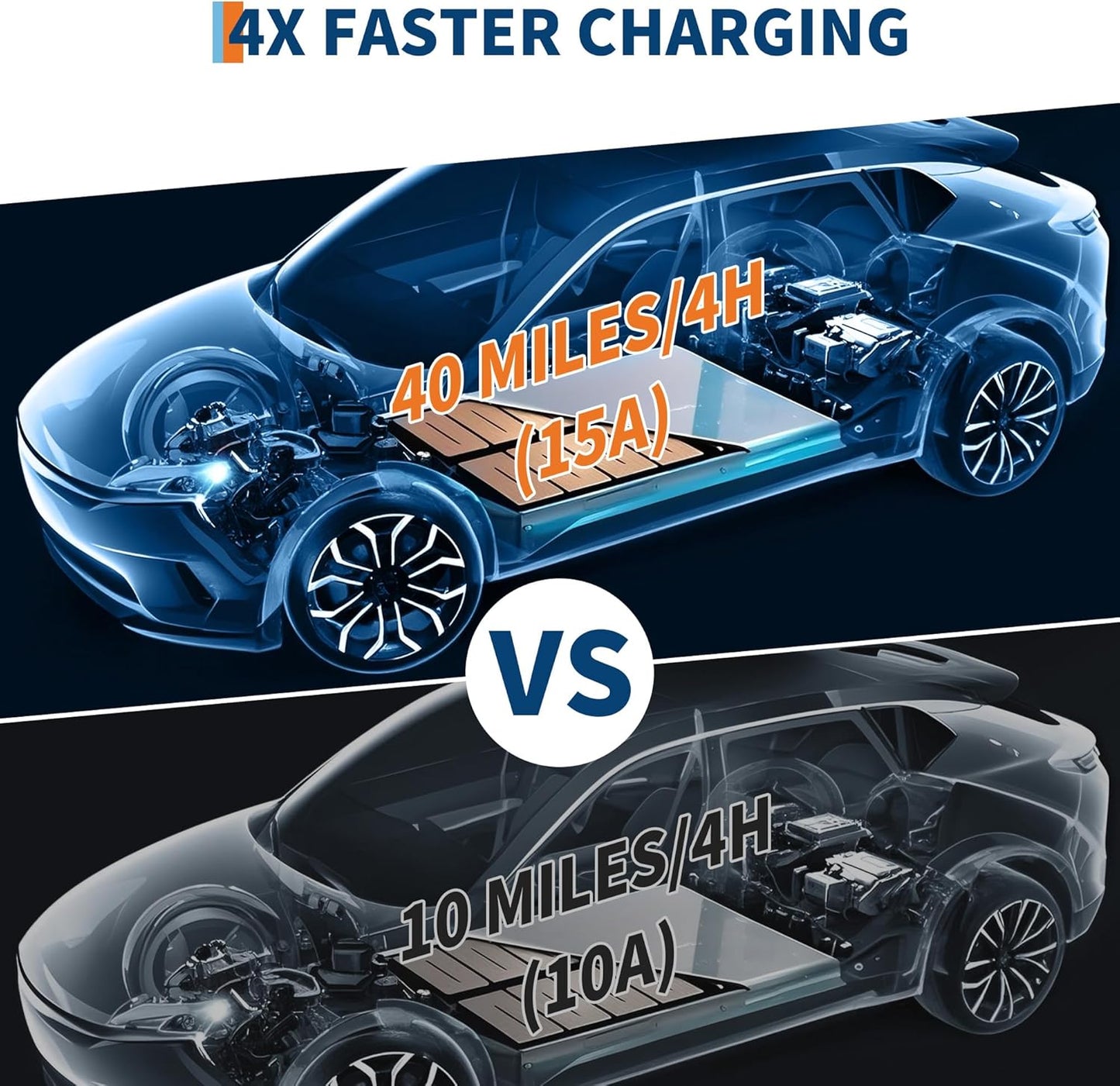 Level 1 EV Charger, 15A 110V Voltage, NEMA 5-15 Plug, 25ft Cable, Adjustable Current/Delay Timer, SAE J1772 Listed Portable Electric Car Charger for Indoor/Outdoor Use