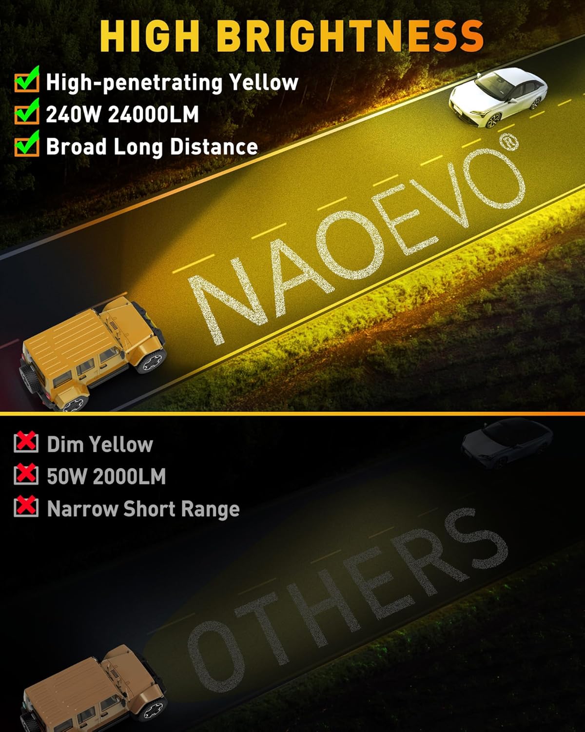 NAOEVO 7 Inch Yellow LED Light Bar, 240W 24,000LM Offroad Fog/Driving Lights LED Pods with 2 Leads Wiring Harness Kit, Spot & Flood Work for Truck Boat UTV ATV, 2-Pack (Yellow)