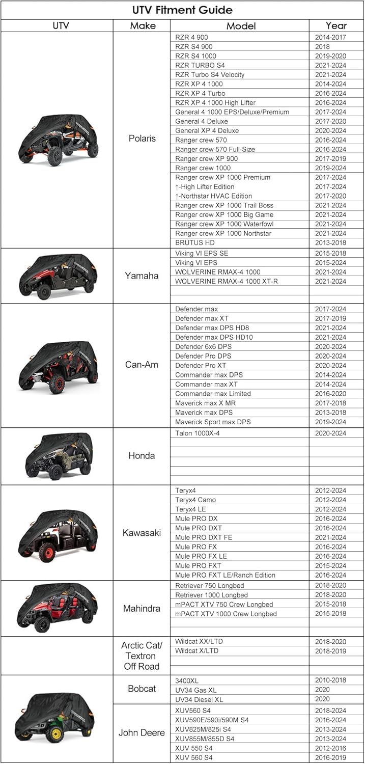 NEVERLAND UTV Cover Heavy Duty Ranger Cover Waterproof 4-6 Seater Side by Side Covers 4 Door All Weather Storage Reflective Strip Compatible with Polaris RZR XP Can Am Defender Maverick Yamaha SxS