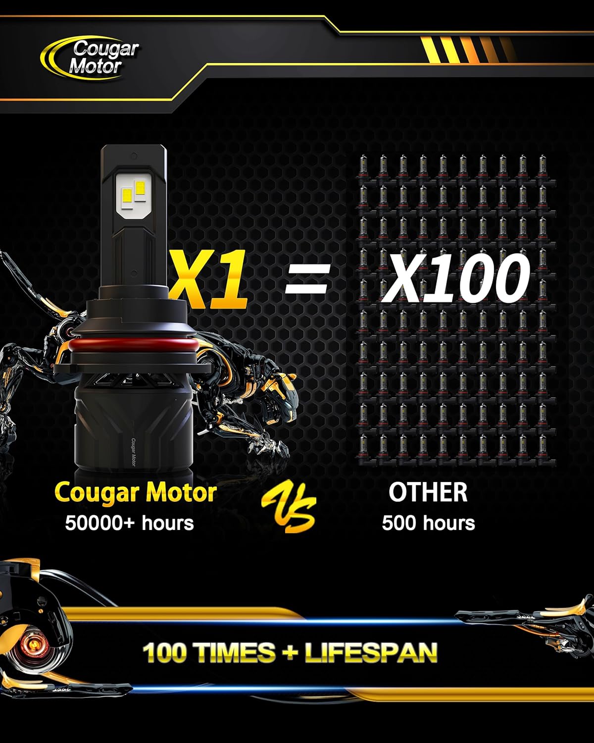 Cougar Motor 9007 Bulbs, HB5 Fog Lights 6500K White Non-Polarity 9007 Fog Bulb or Off-Road Use Plug and Play - Pack of 2