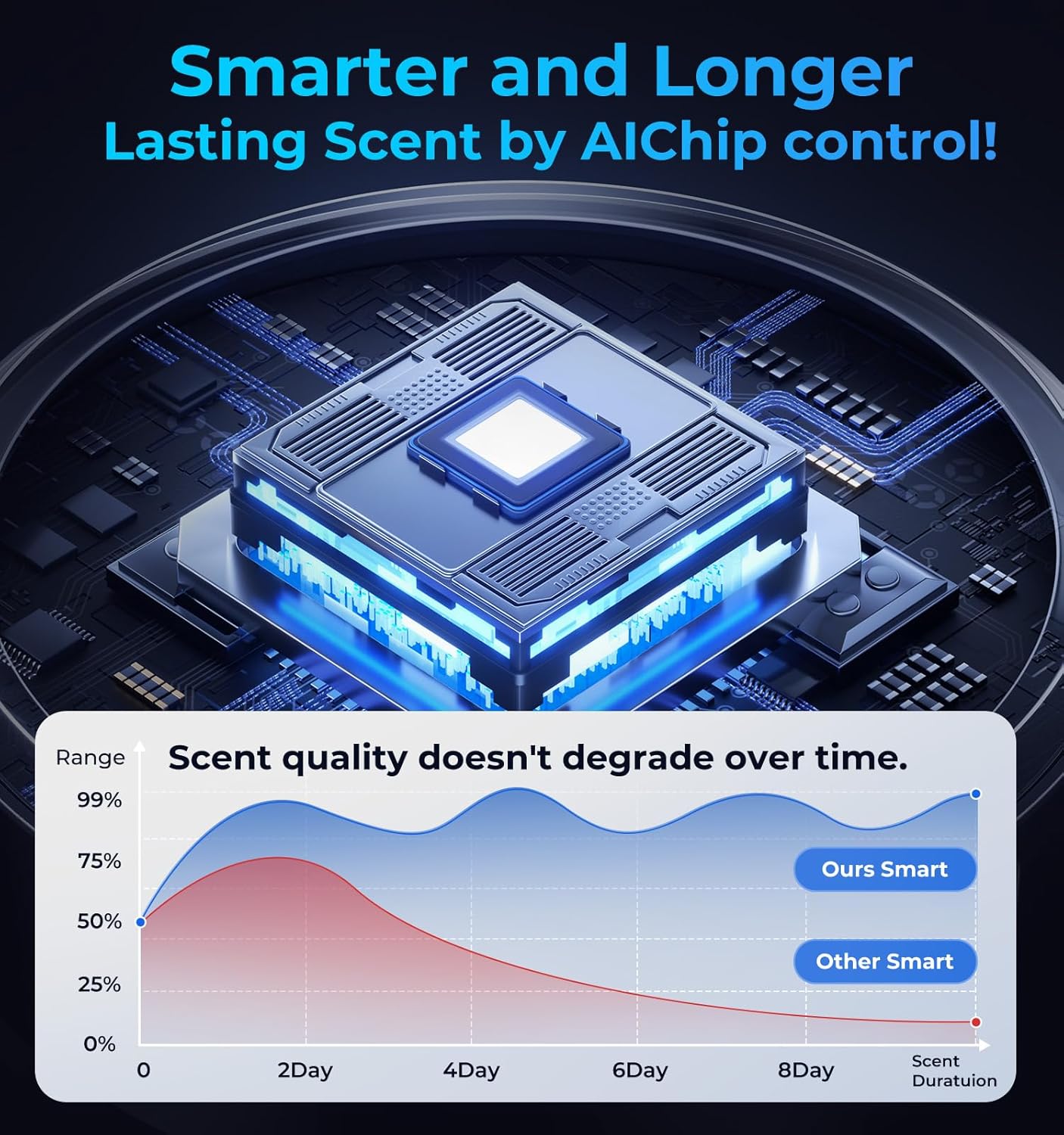 【Smart Misting Freshener·AI Auto On/Off】AREDAN Essential Oil Car Air Diffuser｜Wireless Battery Powered｜Long-Lasting Scent｜Ultra-Quiet｜Romantic Star Projection｜Home & Car Use｜Ideal Gift