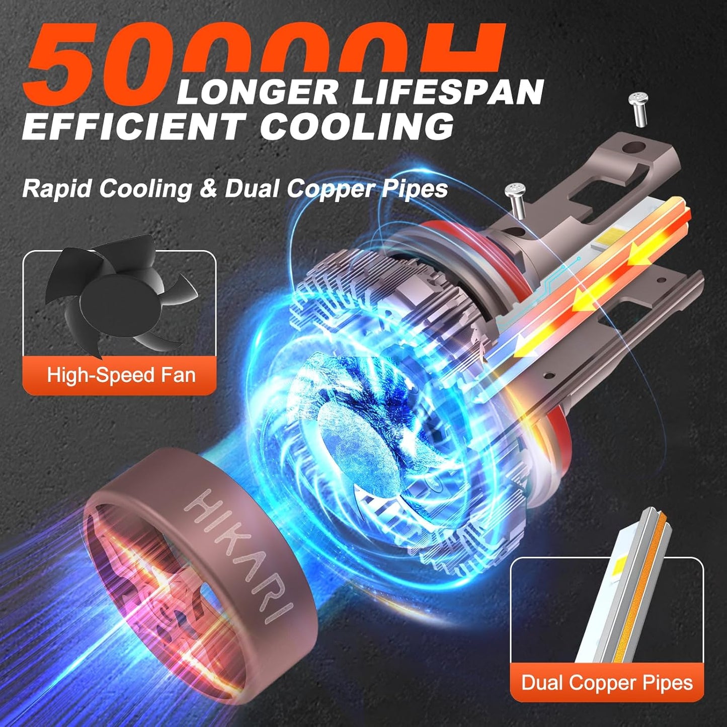 HIKARI WINGS H11 Fog light, 40000LM Pure White 6000K LED Bulbs, Plug & Play IP68 Waterproof Pack of 2