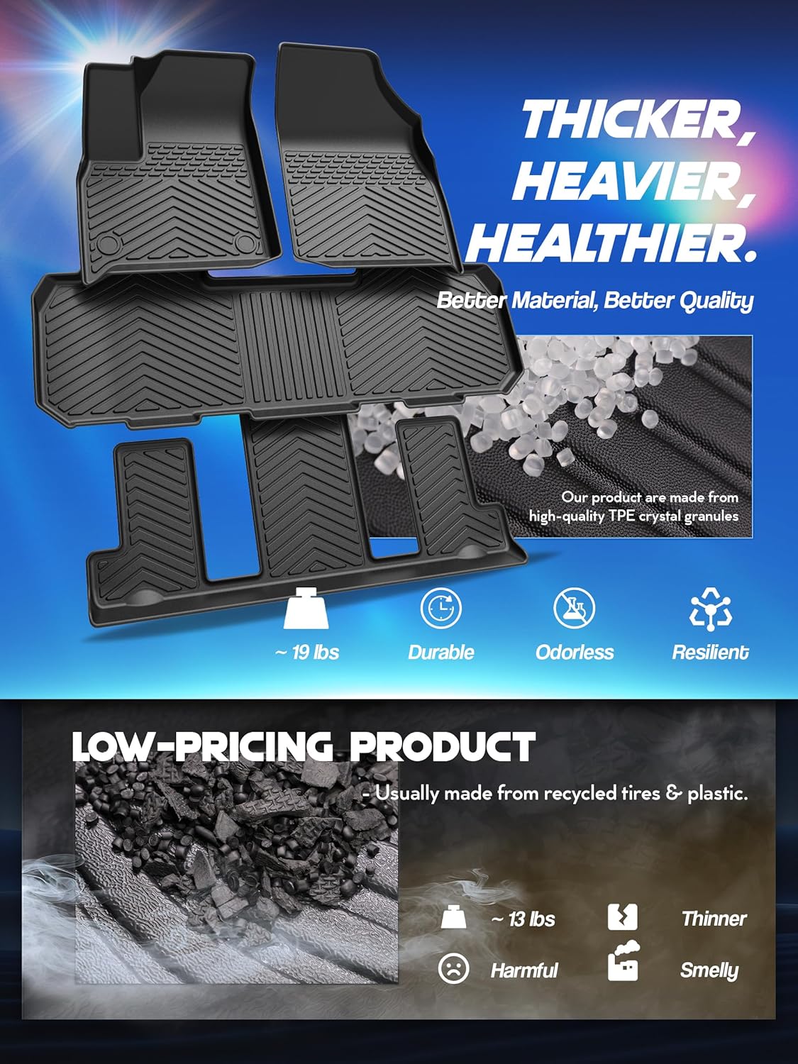 Car Floor Mats for Chevrolet Chevy Traverse 2018-2024 2025 Accessories,TPE All Weather Protection Floor Mats,Only 7 Seaters Custom Fit 3 Rows Car Floor Liners Set,Heavy Duty Accessories,Black