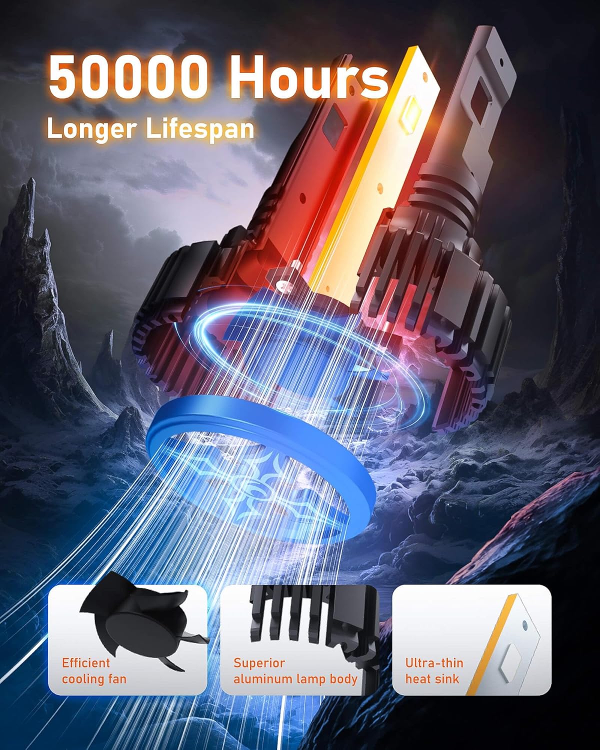 Hikari 2025 25000LM H7 Fog light, 45W Pure White 6000k Bulbs, Plug & Play IP68 Waterproof Pack of 2