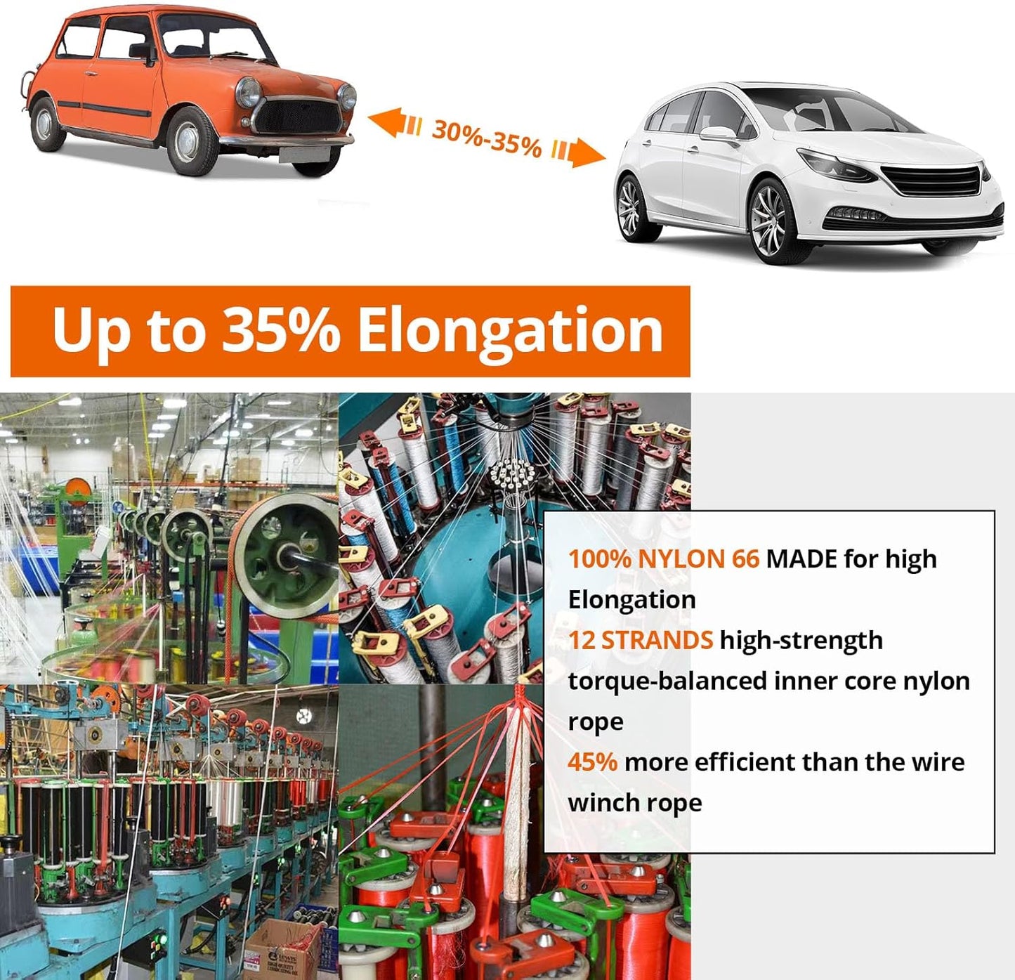 Kinetic Recovery Tow Rope 1-1/8" x20ft Offroad Snatch Strap 48000lbs Heavy Duty Towing Straps Kit for Trucks SUV UTV ATV Tractor Car Jeep