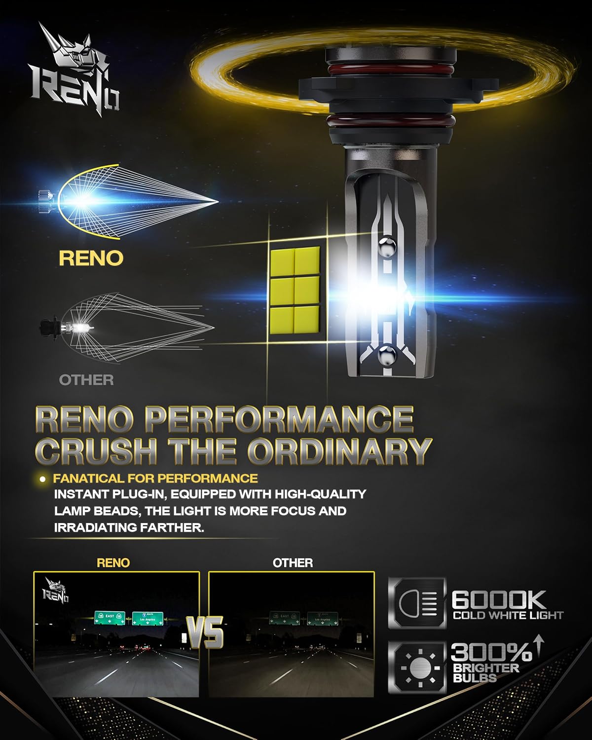 RENO 9005 Bulb, 9005 Fog Lights Bulb, 9005 Light Bulbs Fanless In Line Car Fog Bulb Plug and Play, Pack of 2