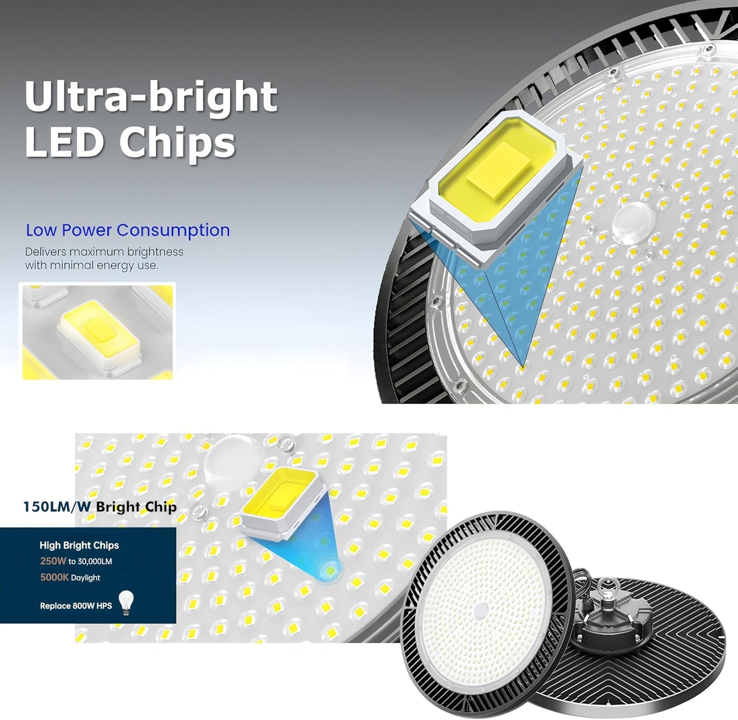 250W UFO LED High Bay Light,30000lm 6000K Daylight 2500W Equivalent with US Plug Cable LED Garage Lights Commercial Warehouse Area Light Workshop Garage Factory Lowbay Area Lighting