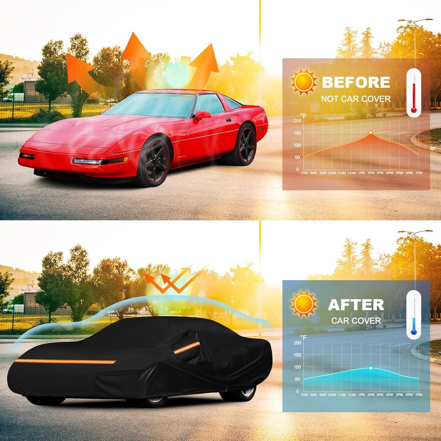 QUNSUNUS Waterproof Car Cover for C4 Corvette 1984-1996, Outdoor Car Covers with Zipper, All Weather Full Exterior Cover with Straps and Elastic Edges for Wind, Sun, UV and Dust Protection