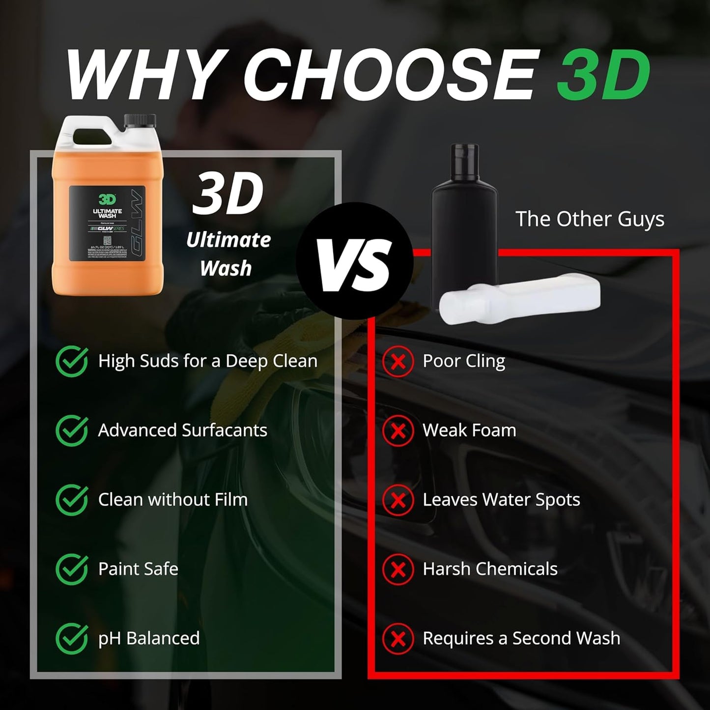 3D GLW Series Ultimate Wash – pH Neutral Car Wash Soap with Ultra Foam – Scratch-Free, High-Foaming Shampoo for Paint Protection – Safe for All Finishes - 16 oz