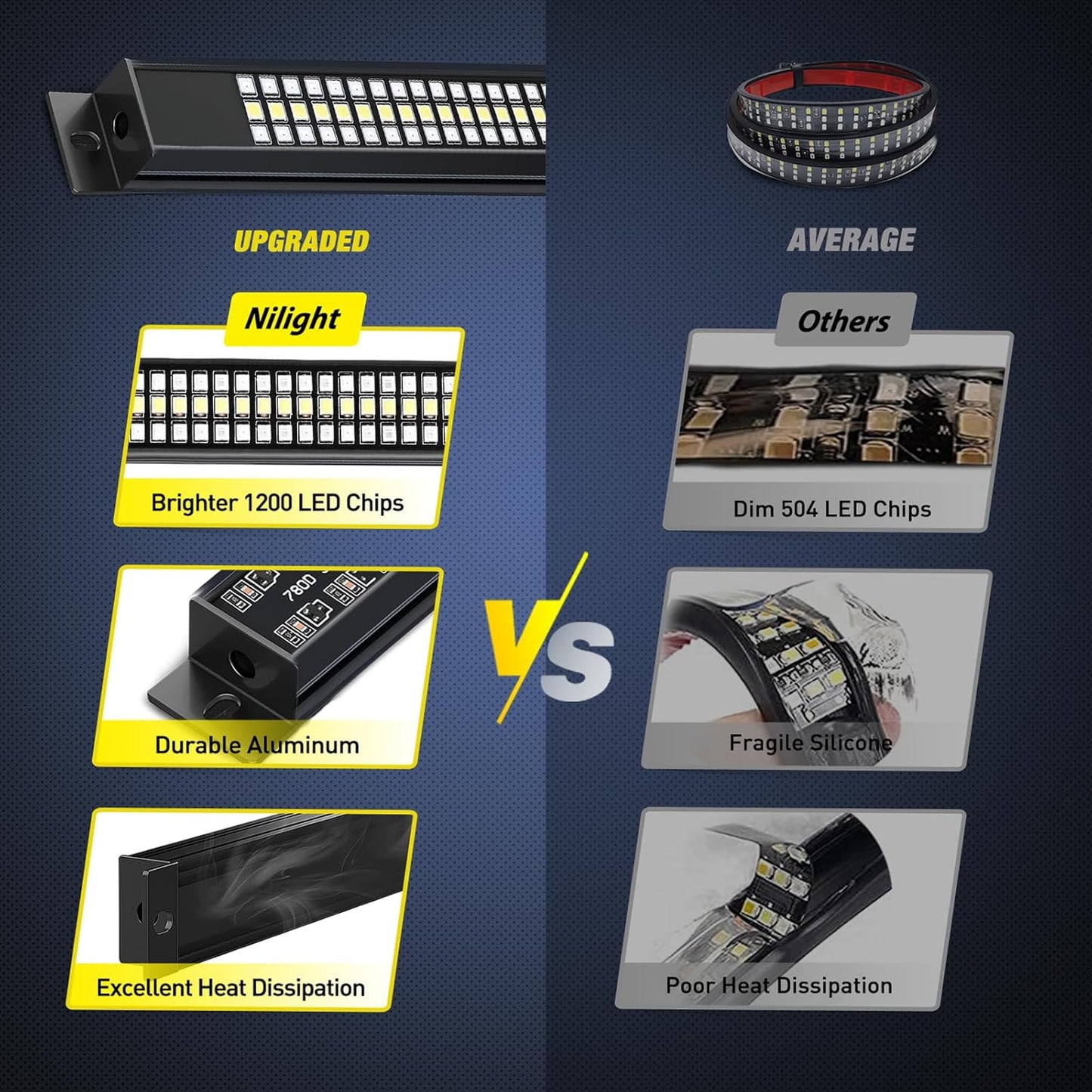 Nilight Truck Tailgate Light Strip 60" Aluminum FrameTriple Row Light Bar 1200 LED w/ Red Running Brake White Reverse Light Red Sequential Turn Signal