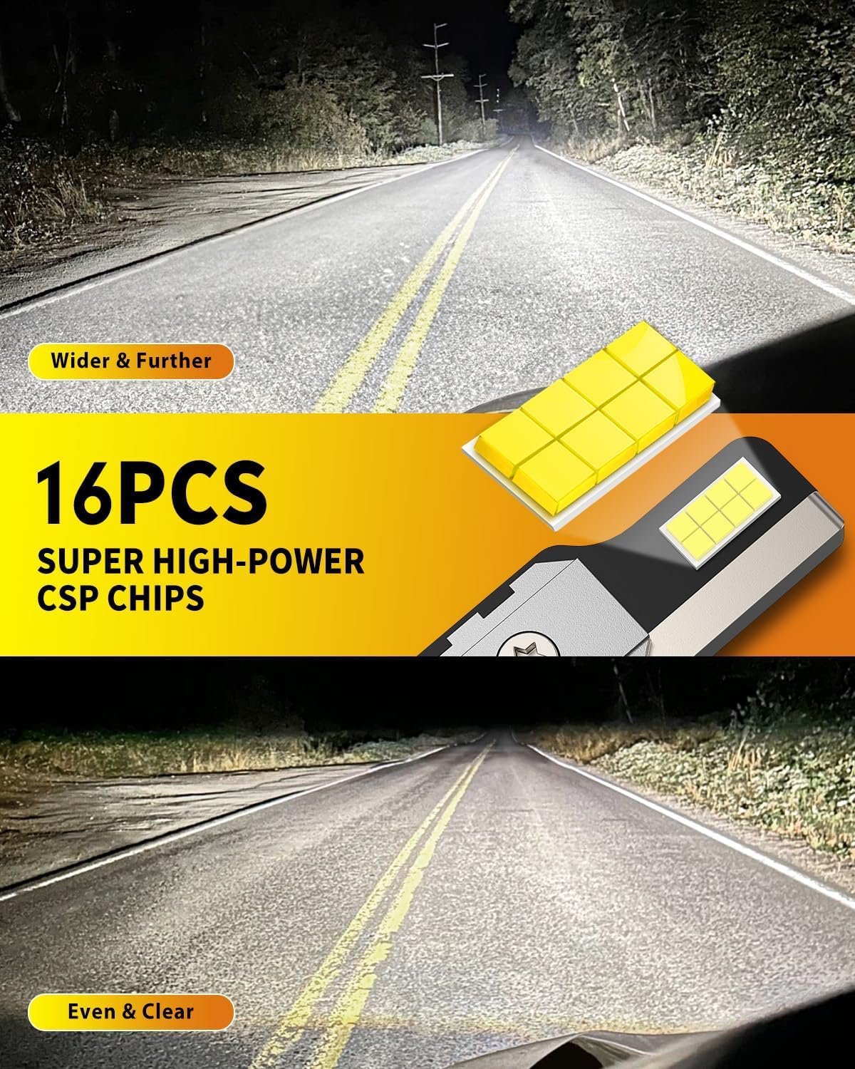 Upgraded H1 Light Bulbs, 900% Brightness with 16 CSP Chips, Real 1:1 Halogen Size, 6500K White, Canbus Ready Fog Light Bulbs, Pack of 2