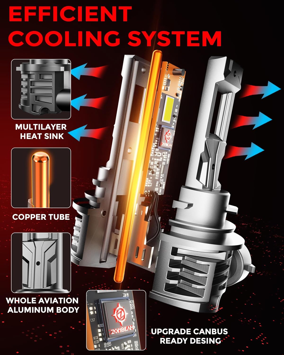 [2025 Upgrade] 90-05/HB3 H11/H8/H9 LED Bulbs Combo, [Brighter & Wider] 80000LM 800% Brighter Real 1:1 Mini Size Design,120W Fanless Light Bulbs, 6000k Cool White, Plug and Play，Pack of 4