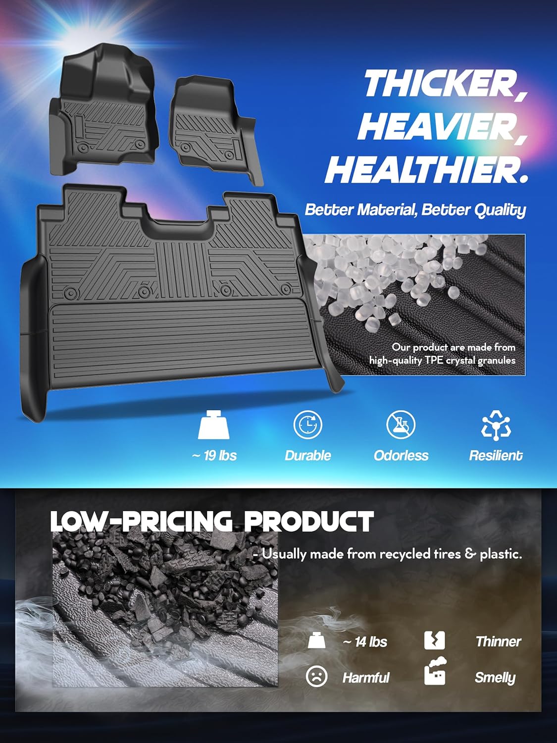 Car Floor Mats for Ford F-150 2015-2024 2025 | Lightning 22-24 SuperCrew (Rear w/o Fold Flat Storage),TPE All Weather Protection Floor Mats,Custom Fit Car Floor Liners Set,Heavy Duty Accessories