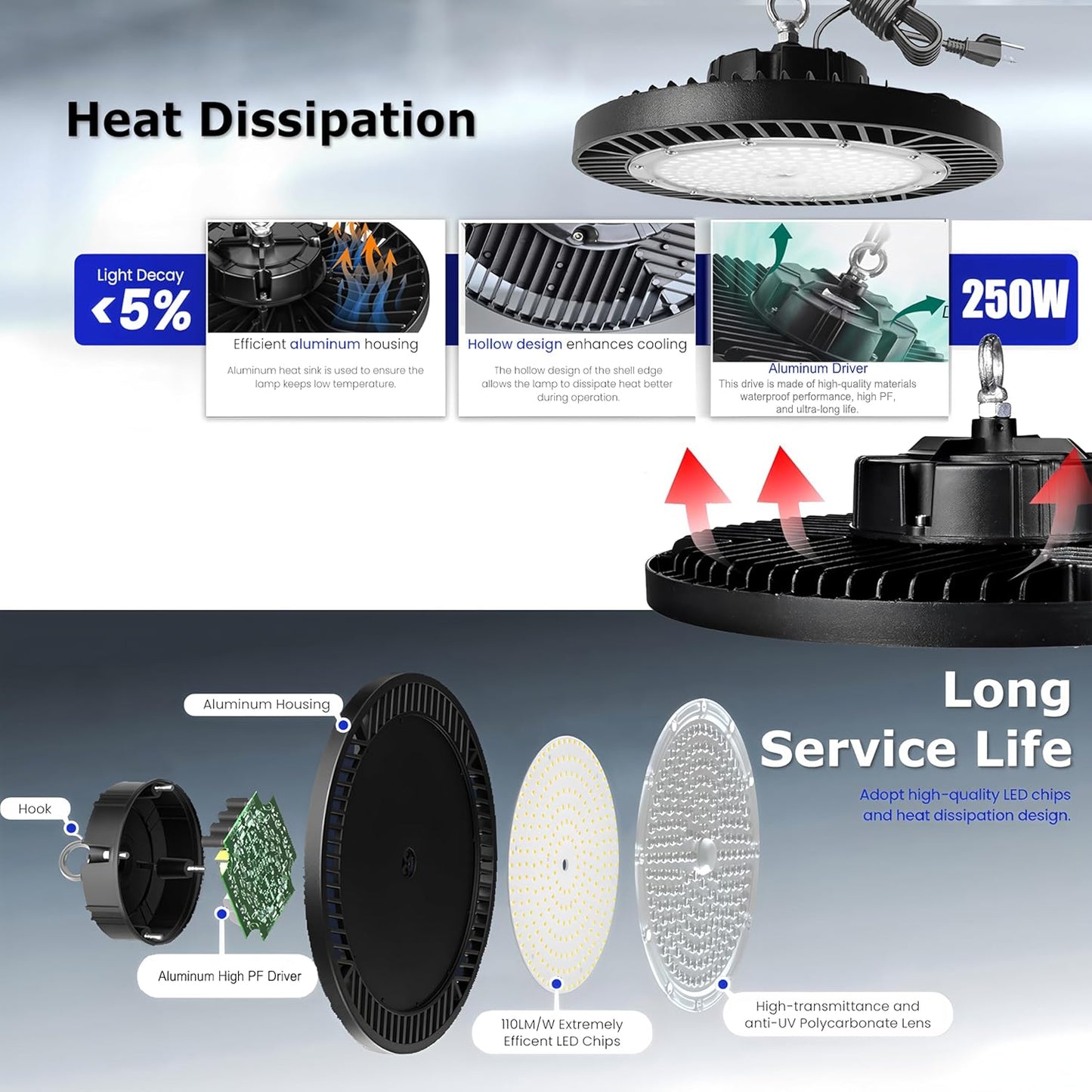 8Pack 250W UFO LED High Bay Light,30000lm 6000K Daylight 2500W Equivalent with US Plug Cable LED Garage Lights Commercial Warehouse Area Light Workshop Garage Factory Lowbay Area Lighting