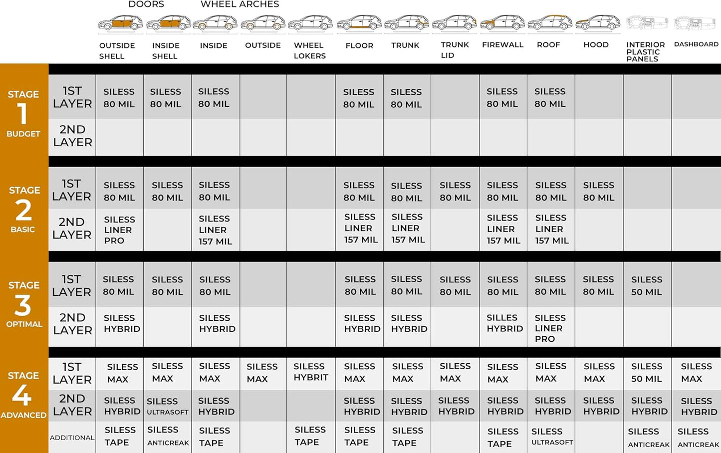 Siless 80 mil (2mm) 36 sqft (3.4 sqm) Car Sound Deadening mat - Butyl Automotive Sound Deadener - Noise Insulation and Vibration Dampening Material (36 sqft)