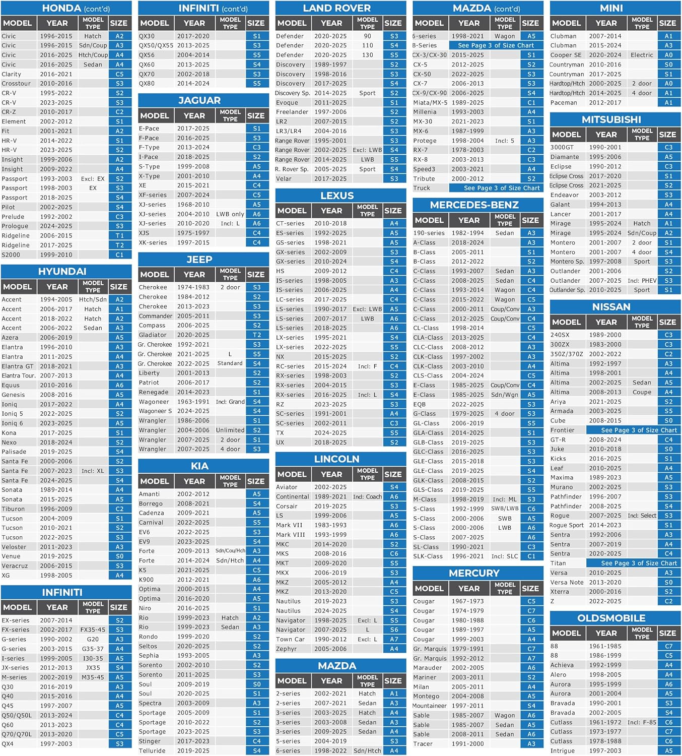 EzyShade 10-Layer SUV Car Cover Waterproof All Weather. See Vehicle Size-Chart for Accurate Fit. Outdoor Full Exterior Covers for Automobiles Heavy Duty Jeep Rav4 CRV. Black, Size S0 (See SizeChart)