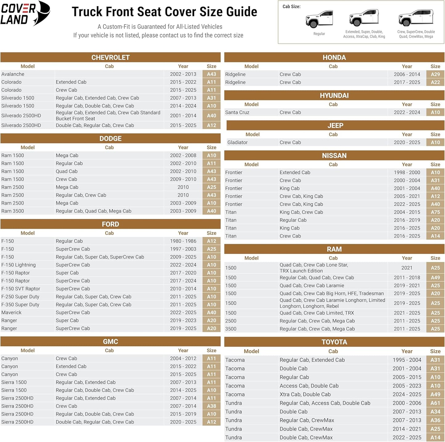 Coverland Custom Car Seat Covers Compatible with Avalanche, Ram 1500, Ram 2500 - Premium Leather Non-Slip Memory Foam Waterproof Interior Protector Front Seat-Dark Brown [See Size Chart-Size A43]
